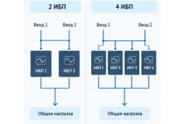 Параллельная работа ИБП: как повысить надёжность и масштабируемость системы бесперебойного питания